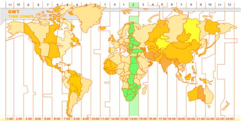 cairo time zone